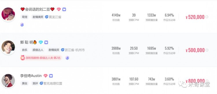 如何通过玩抖音快手赚钱?学习这五种变现模式来玩短视频